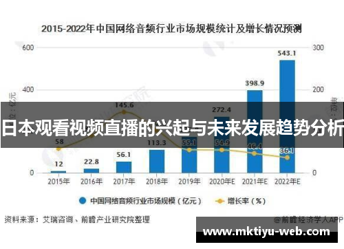 日本观看视频直播的兴起与未来发展趋势分析